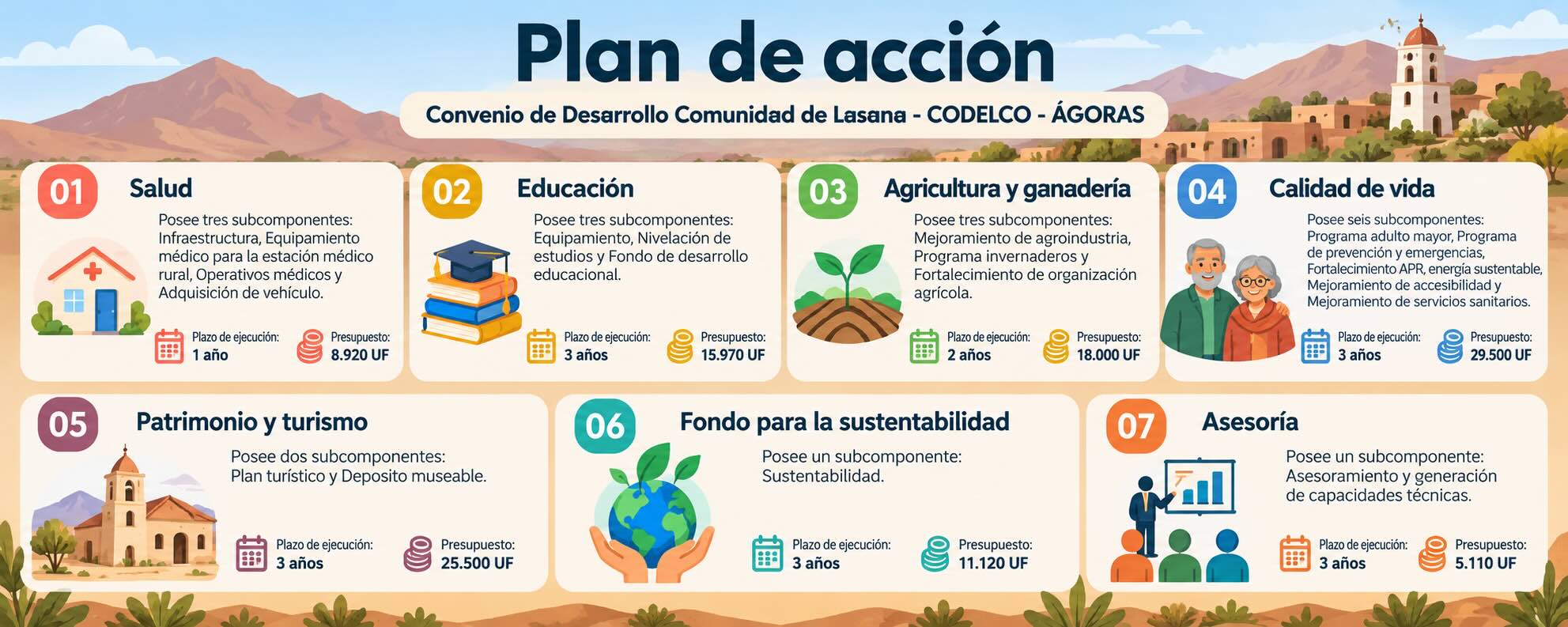 plan de accion